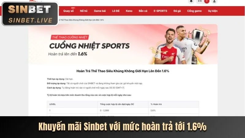 Giao diện người dùng BenVip thân thiện